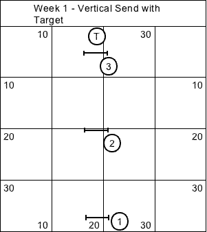 Wk1SendwithTarget